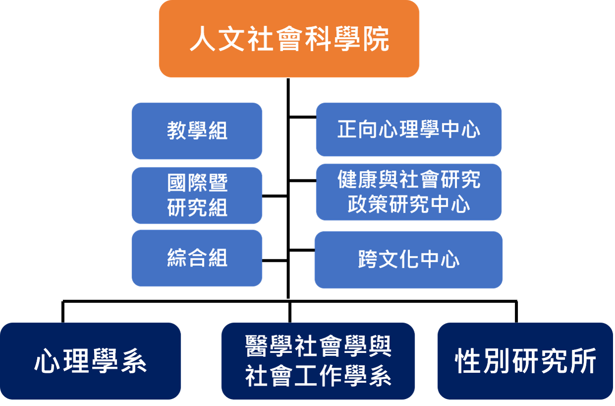 人社院網頁_架構圖.png
